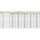 DHL International Rates